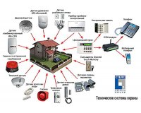 Проектирование, строительство и техническое обслуживание систем охранной сигнализациии, систем охраны периметров объектов